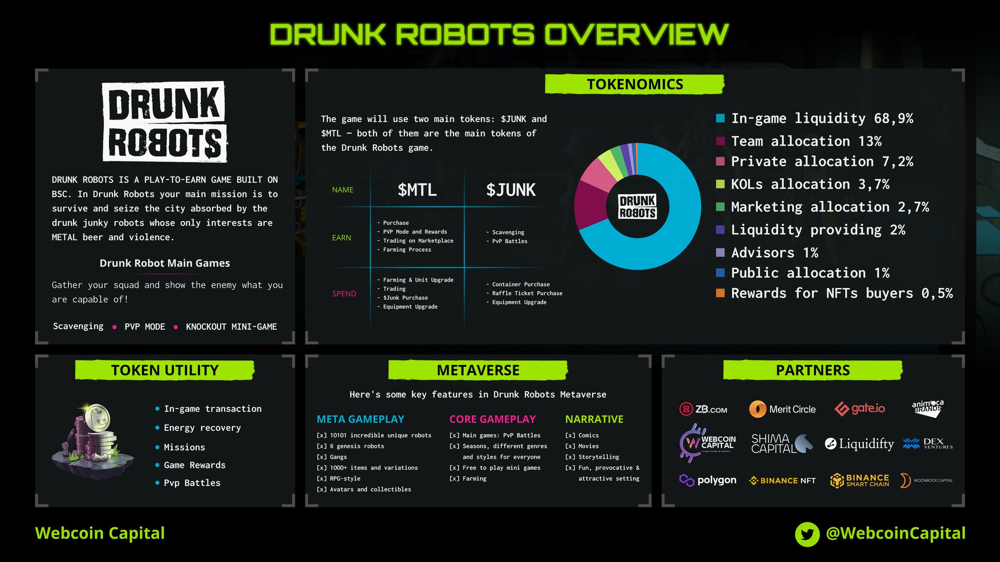 Infografía de robots borrachos